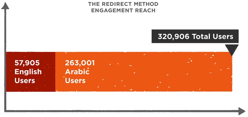 (The Redirect Method)