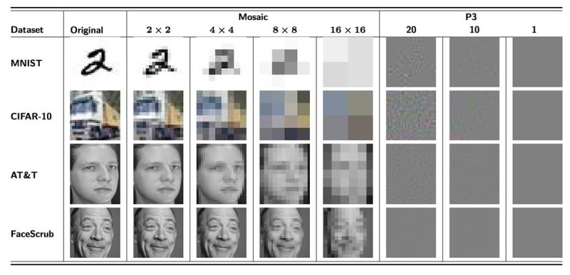 Images from each of the four datasets. (Richard McPherson, Reza Shokri and Vitaly Shmatikov )