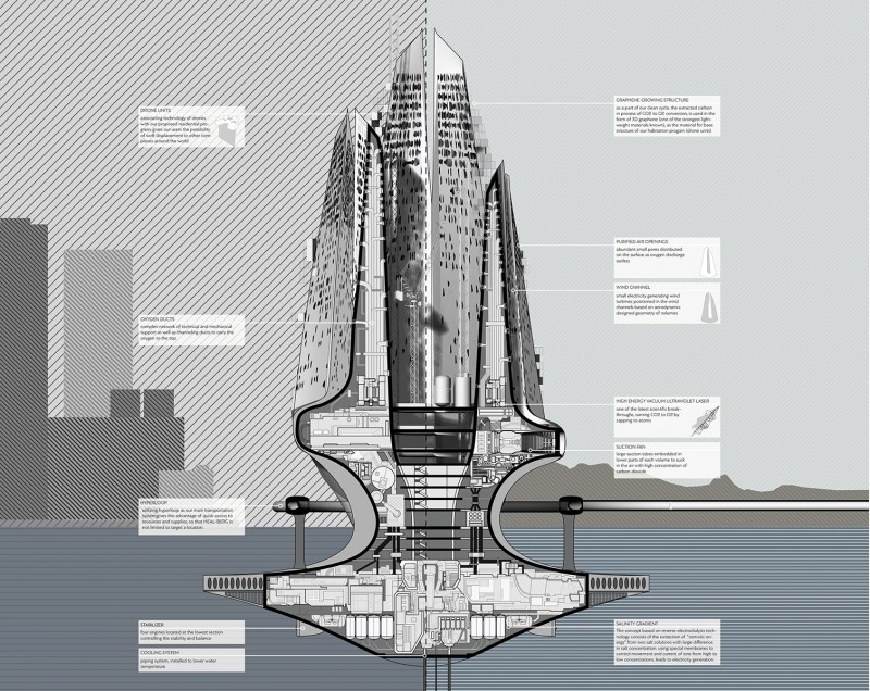 (Luca Beltrame, Saba Nabavi Tafreshi/eVolo Skyscraper Competition)