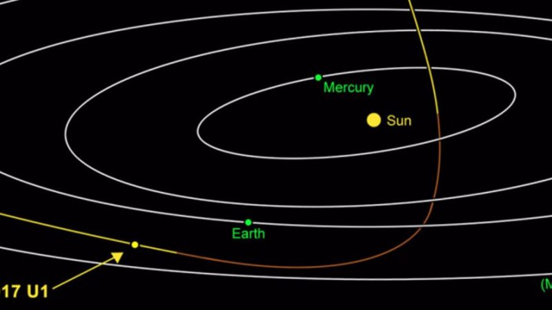 interstellar asteroid