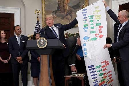 trump regulations