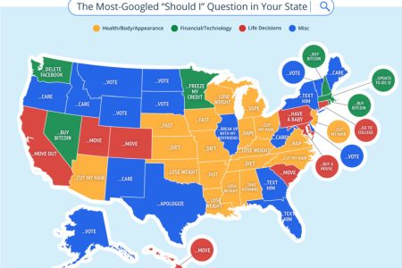 most googled "should i"