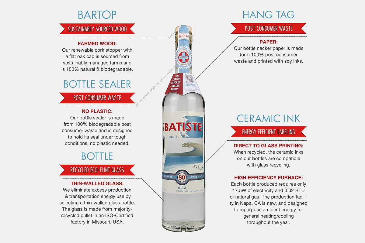 The eco-friendly practices of Batiste Rhum, outlined