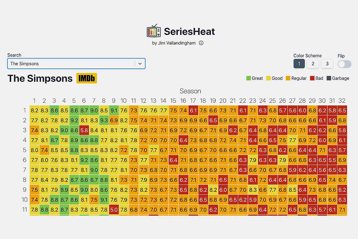 A chart showcasing reader reviews of "The Simpsons" via iMDB information and Jim Vallandingham's SeriesHeat page